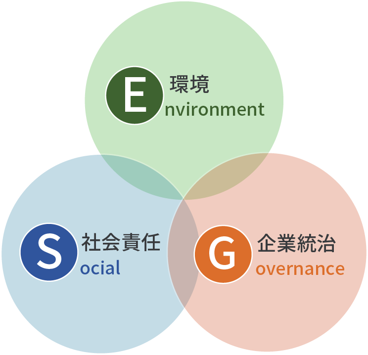 ESGのイメージ図